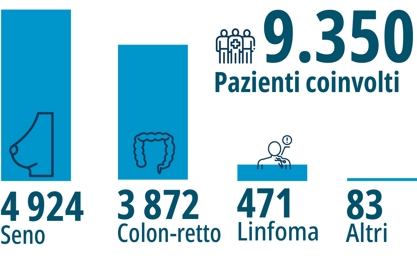 pazienti