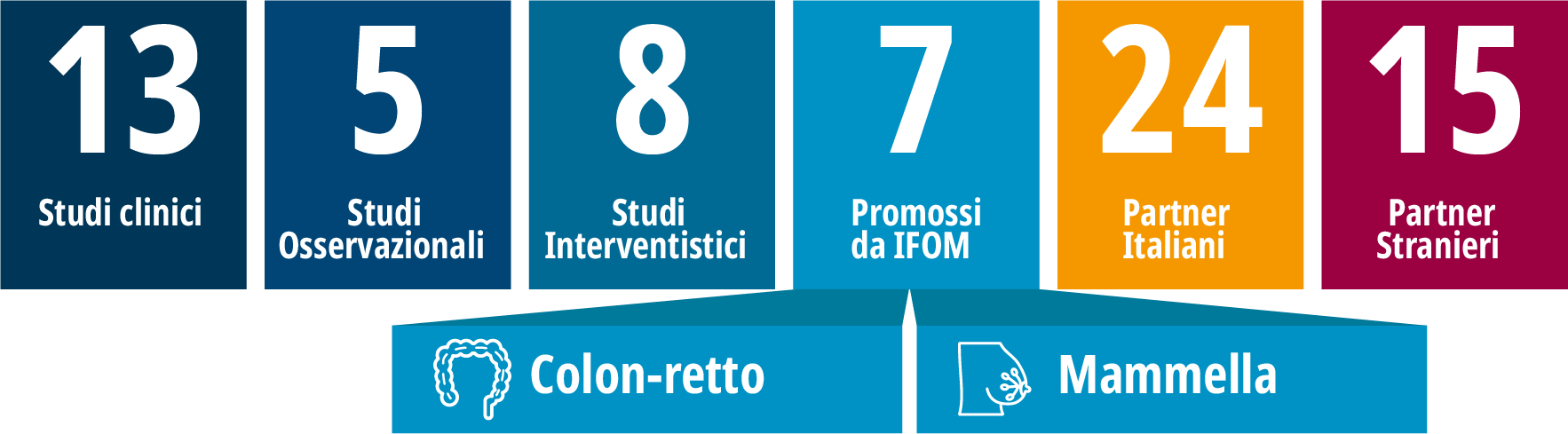 studiclinici