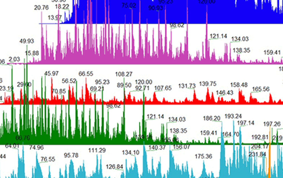 Proteomics & Metabolomics